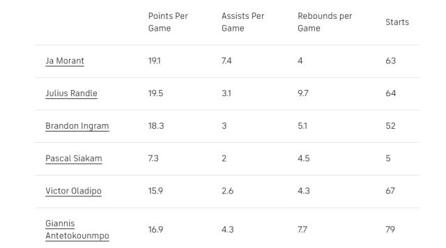 开云体育娱乐-NBA最快进步球员有何规律？下赛季该奖已非他莫属？